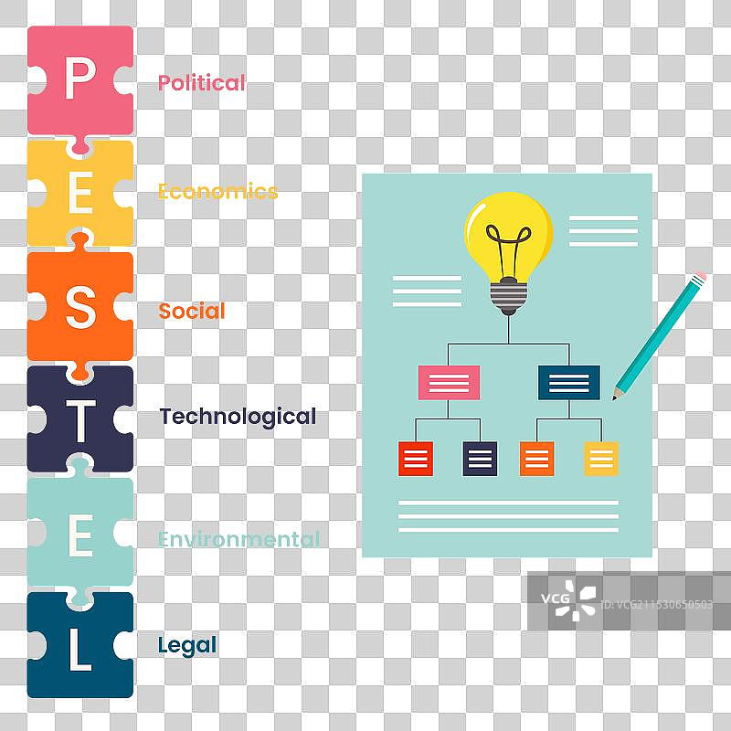 PESTEL图片素材