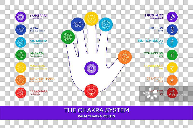 手掌上的脉轮点图片素材