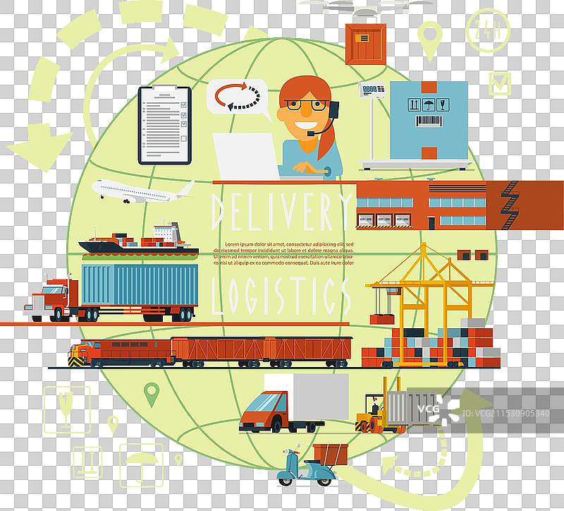 全球运输物流概念海报图片素材