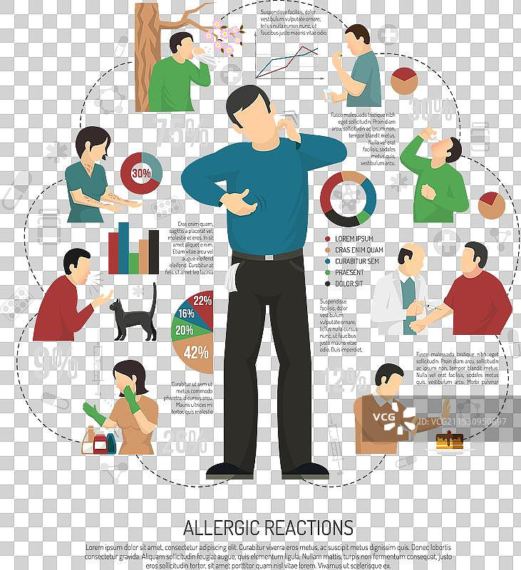 平面过敏信息图图片素材