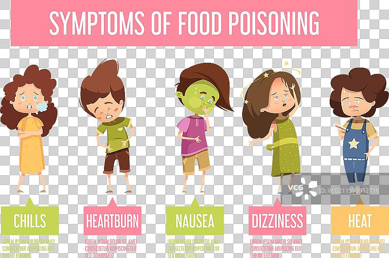 儿童食物中毒症状信息图海报图片素材