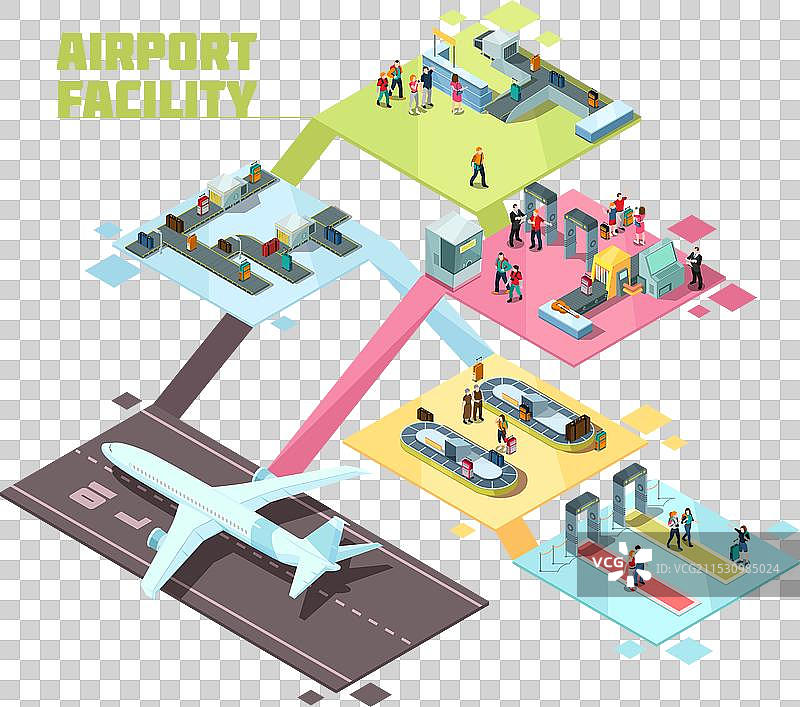 机场设施等距构图图片素材