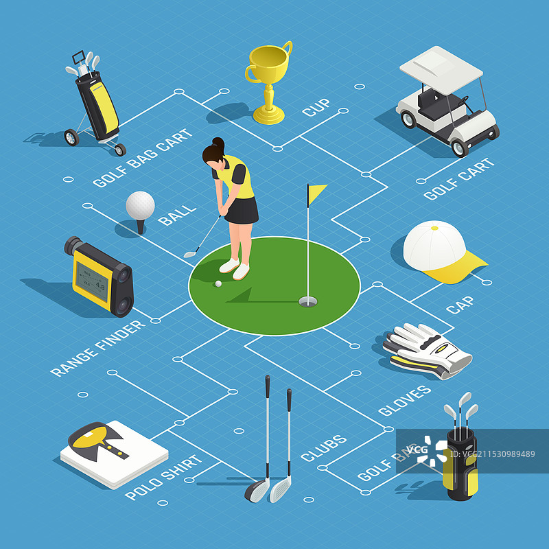 高尔夫等距流程图图片素材