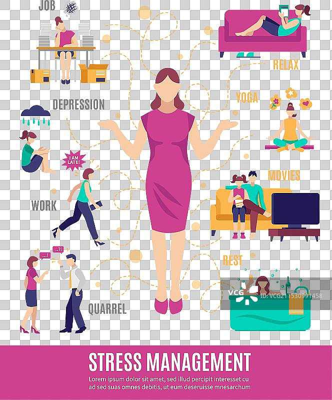 压力管理流程图图片素材