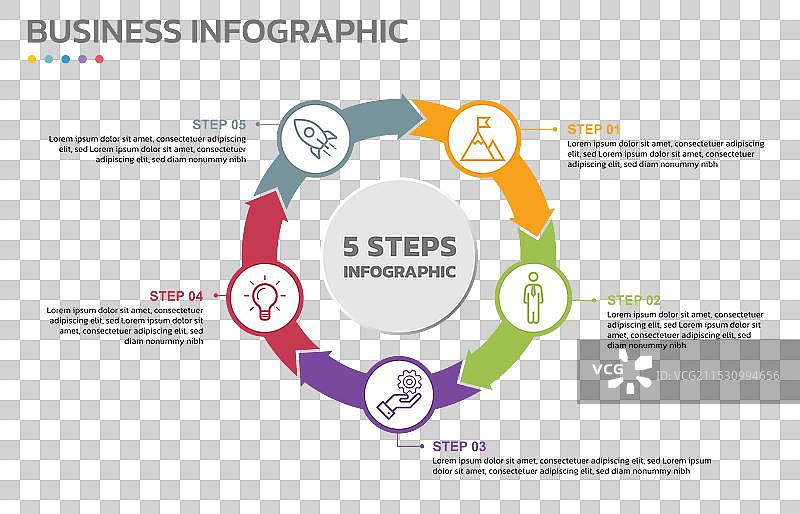 五个阶段的视觉数据呈现循环图图片素材