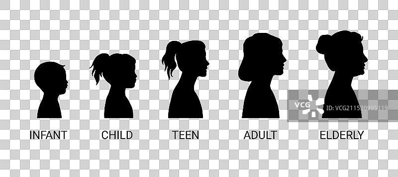 女性成长阶段图标：女孩、婴儿、儿童图片素材