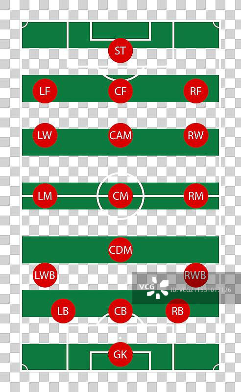 足球场上的足球运动员位置图片素材