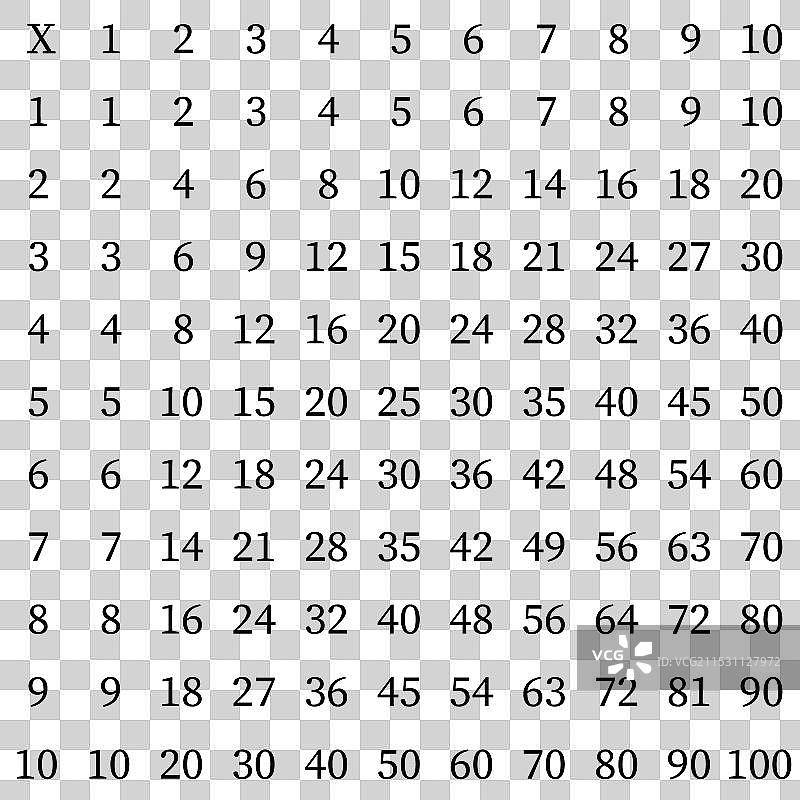 学校的乘法方阵图片素材