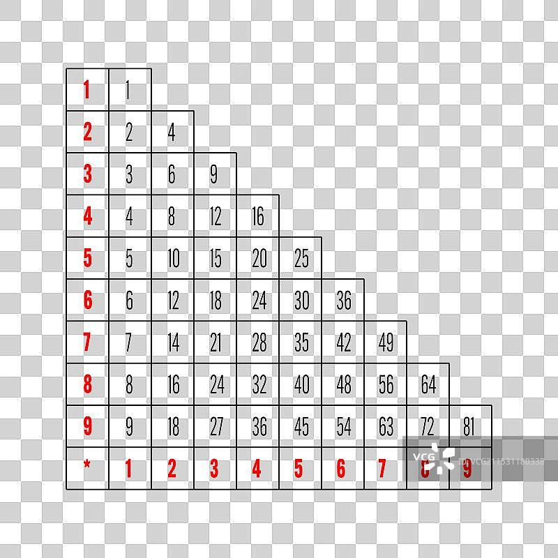红色数字的三角形乘法表图片素材