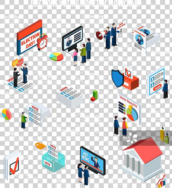 选举等距流程图图片素材