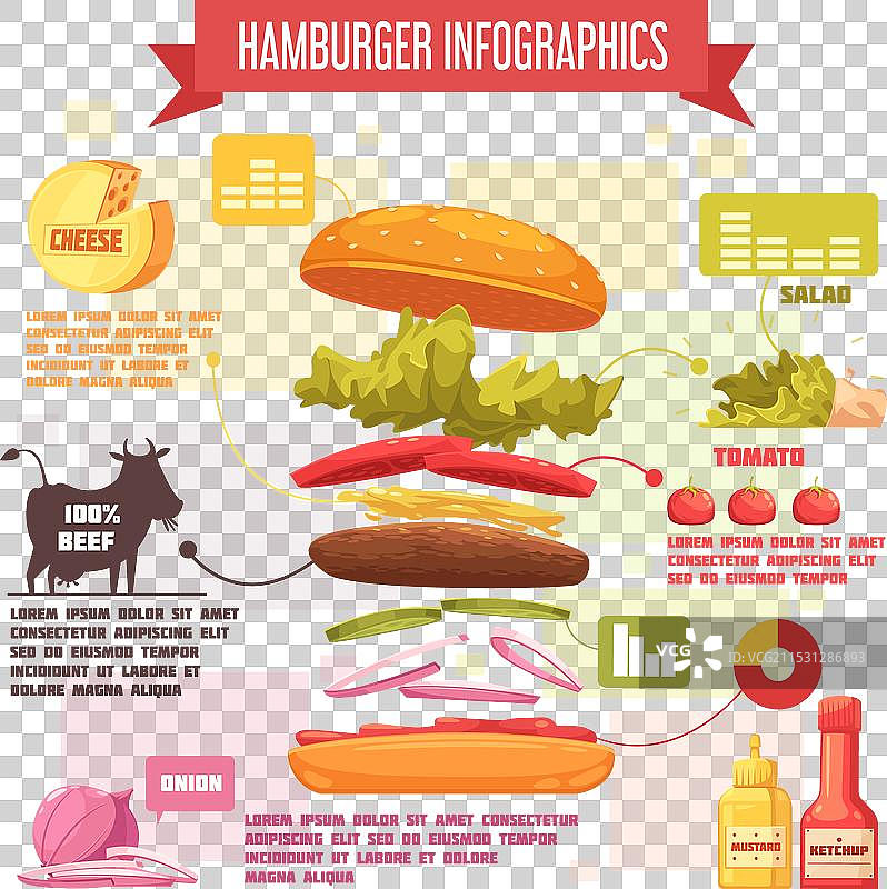 复古汉堡卡通信息图表图片素材
