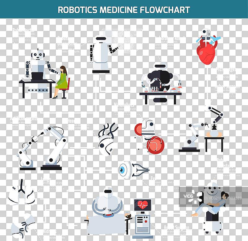 机器人医学流程图图片素材