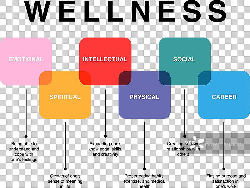 健康支柱地图文本概念图片素材