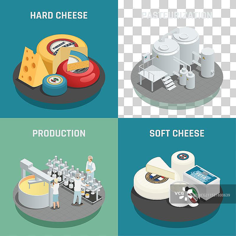 奶酪生产等距图标概念图片素材