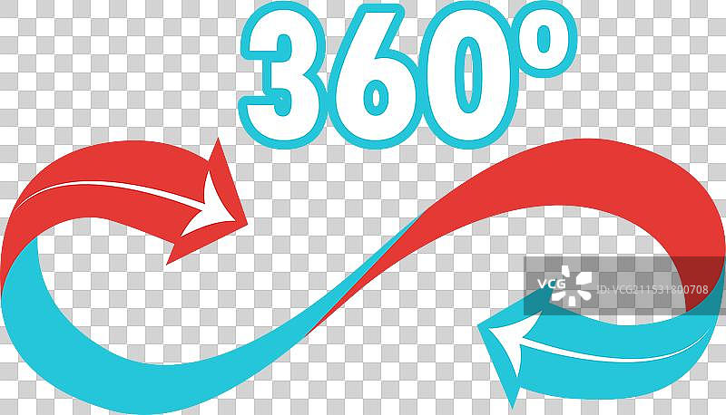 360度角展示连续过程与图片素材