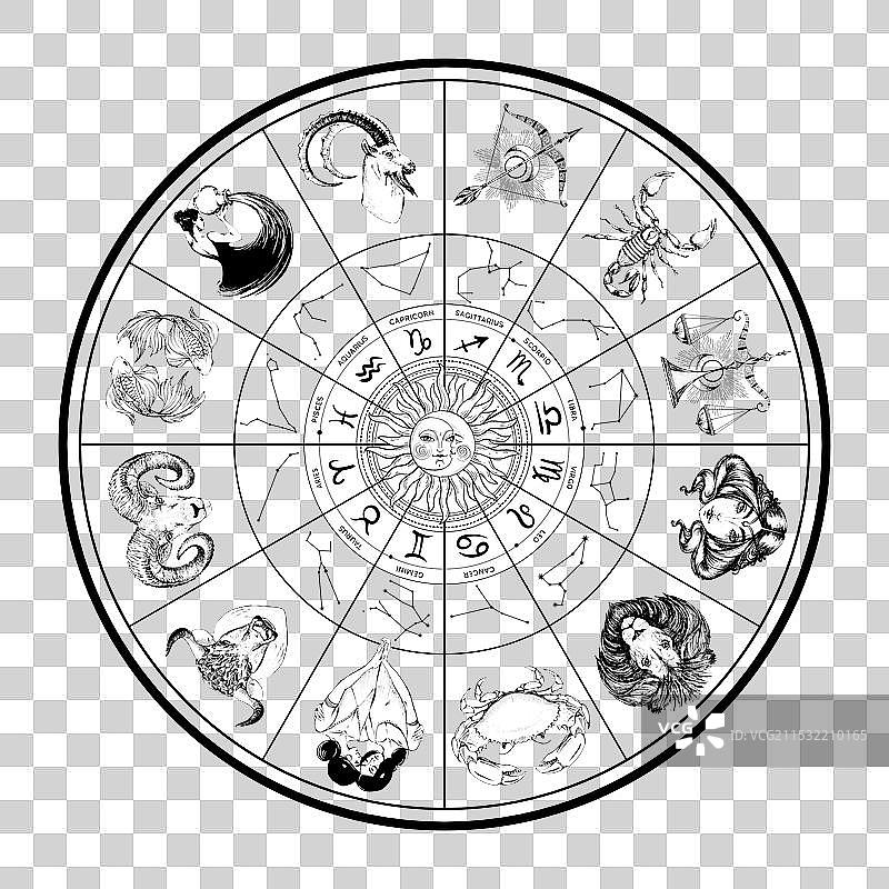 手绘的星座符号占星轮图片素材