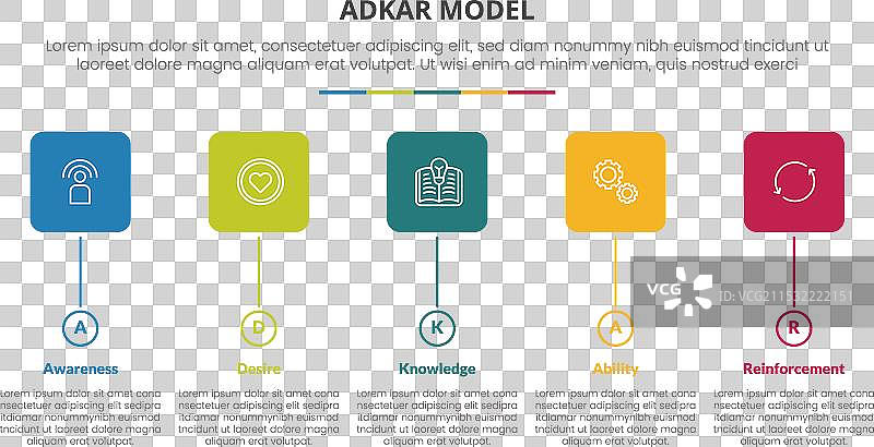 ADKAR变更管理模型信息图概念图片素材