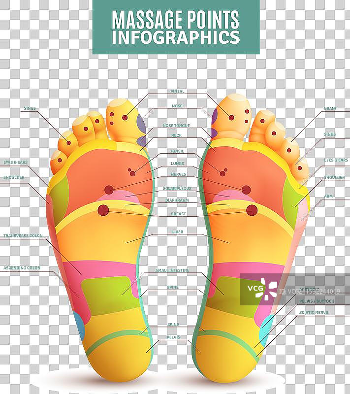 足部按摩点信息图表图片素材