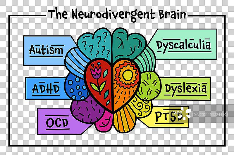 各种人类思维的体验图片素材
