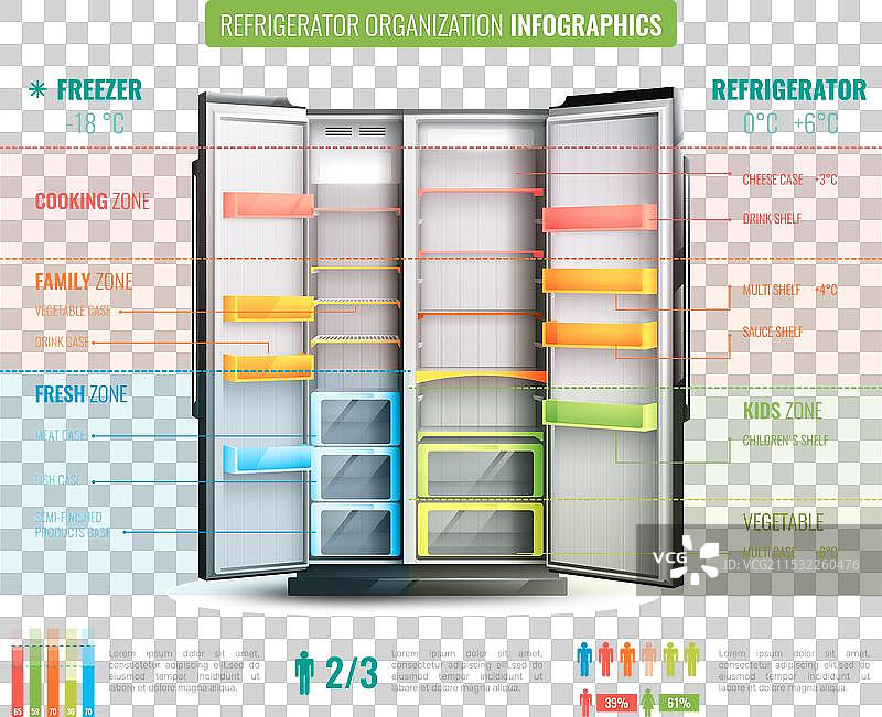 冰箱整理信息图表图片素材
