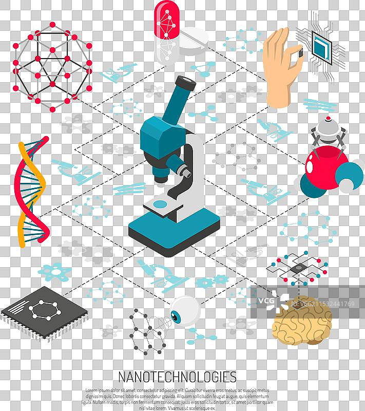 纳米技术等距流程图图片素材