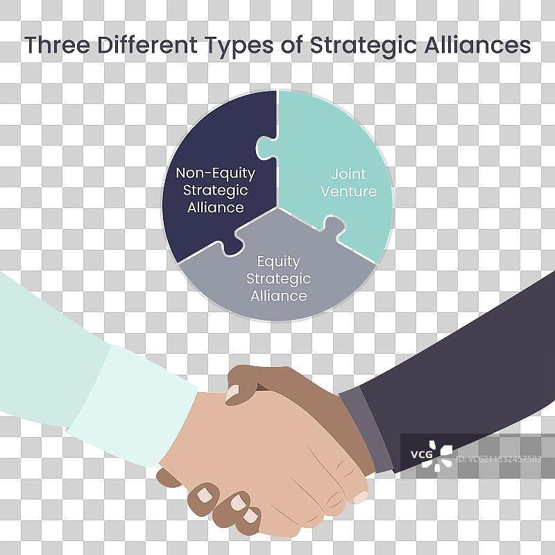 战略联盟图片素材