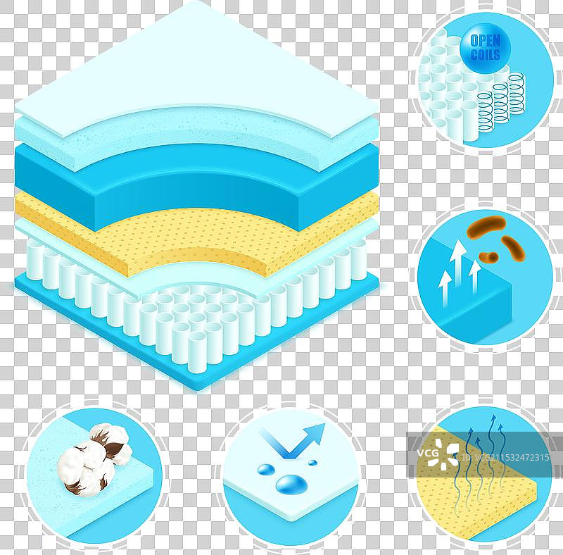 床垫材料符号集合图片素材