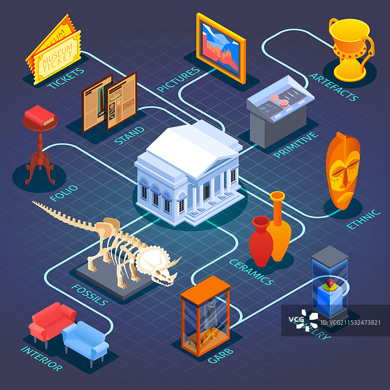 历史博物馆流程图构成图片素材