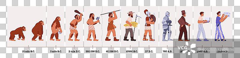 从猿到人的进化阶段及其时间节点图片素材