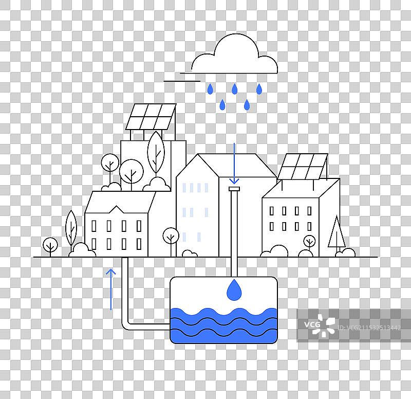 利用雨水收集的太阳能建筑图片素材