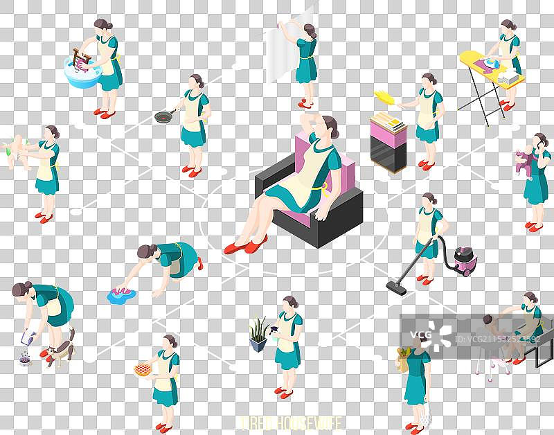 折磨的家庭主妇等距流程图图片素材