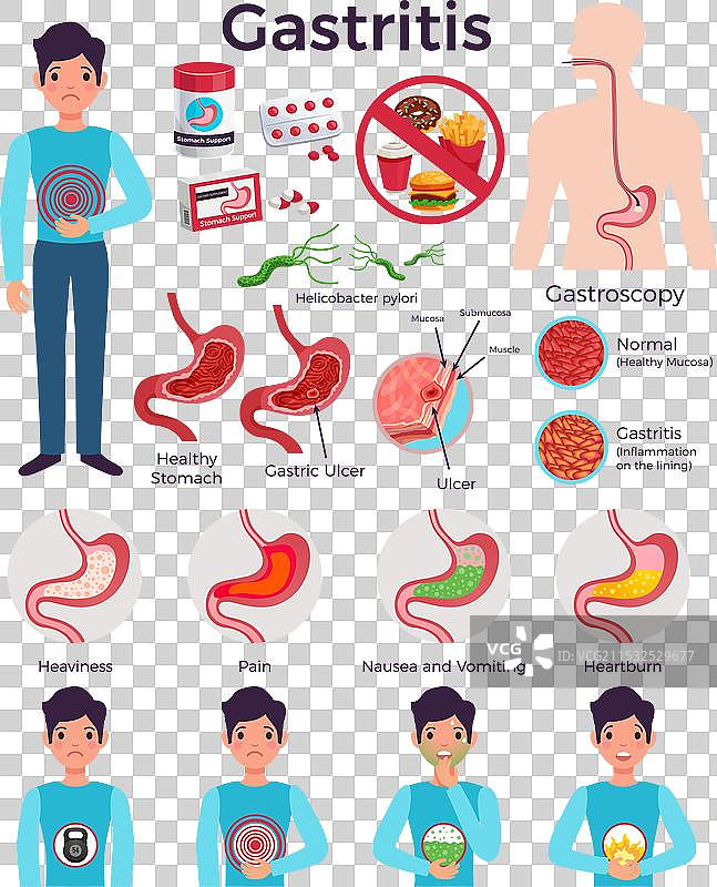 胃炎事实扁平信息图元素图片素材