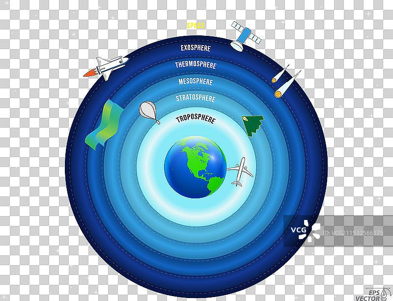 天空地理信息图概念结构图片素材