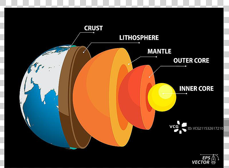 地球地理信息图概念结构图片素材