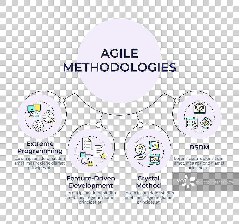 敏捷方法论圆形图表信息图图片素材