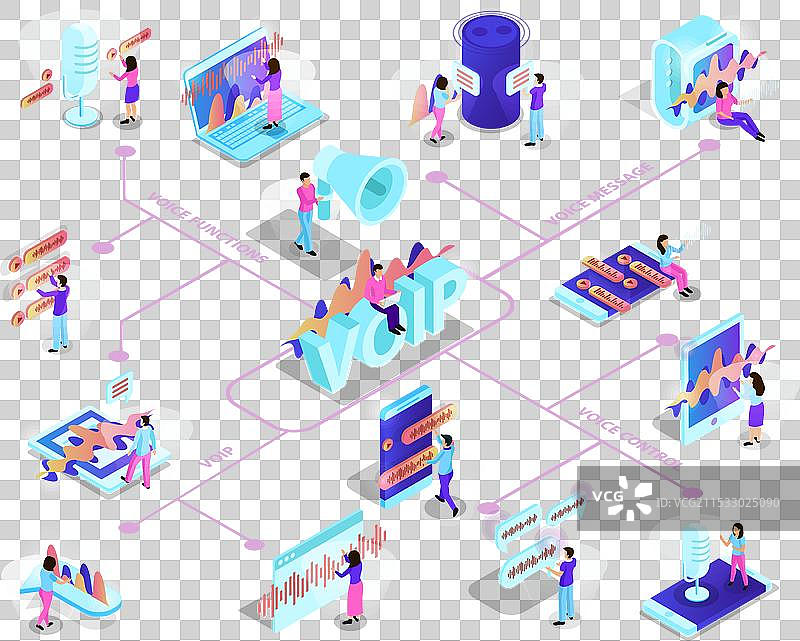VOIP技术等距流程图图片素材