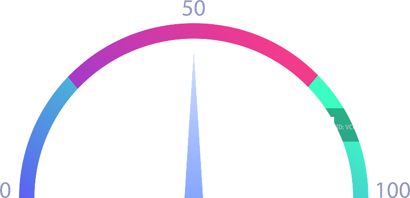 速度计显示值为百分之五十图片素材
