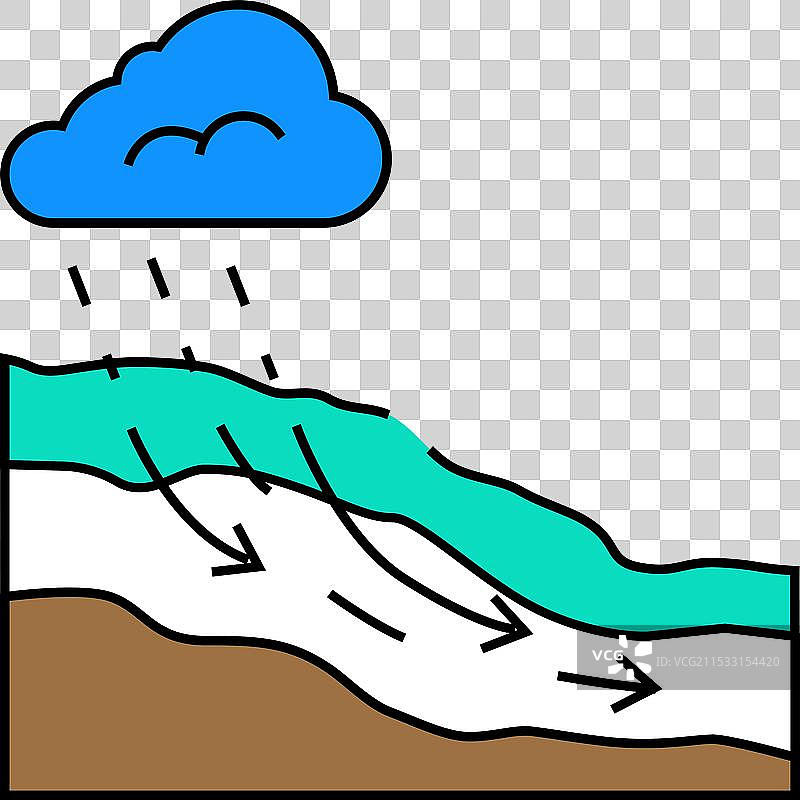 地下水流动水文地质学家图标 彩色图片素材