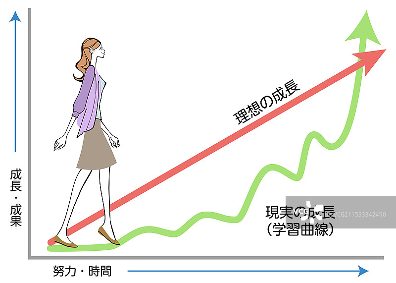 一位女性正在攀登成长的阶梯（学习曲线）的插图图片素材