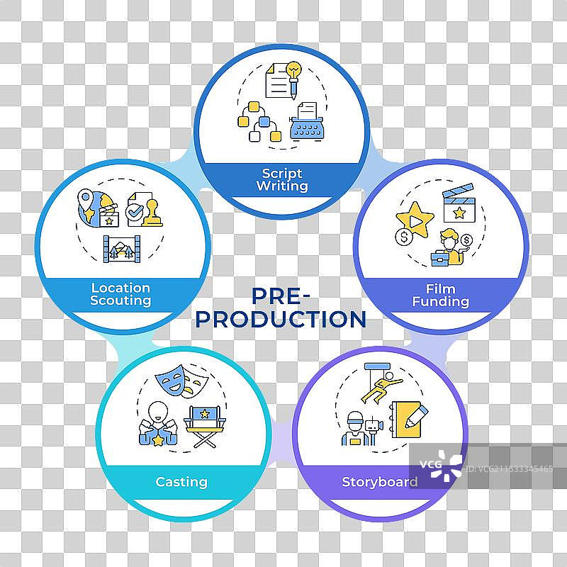 电影前期制作阶段信息图表圆圈图片素材