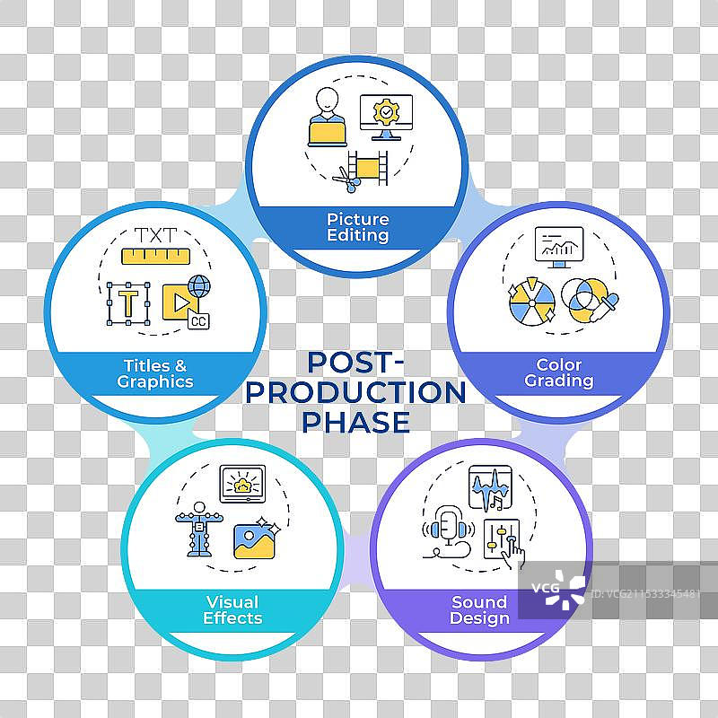 电影后期制作过程信息图表圆圈图片素材