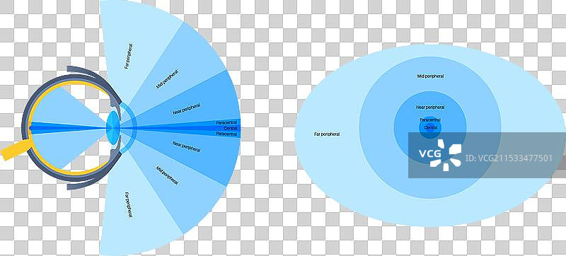 周边视觉海报图片素材