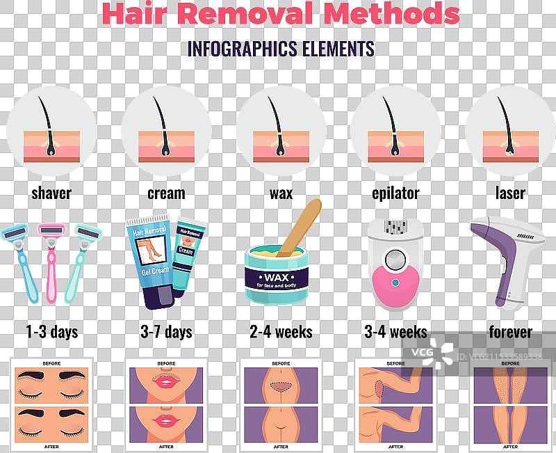 脱毛信息图表元素图片素材
