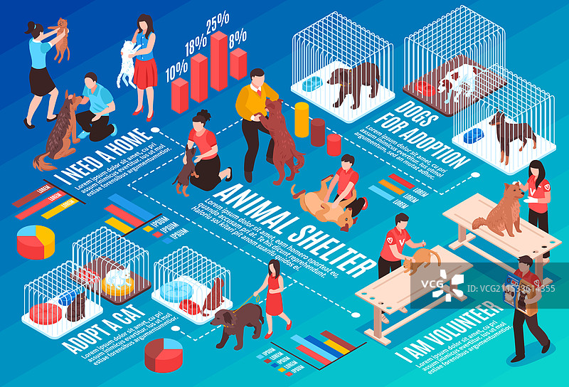 动物收容所等距流程图图片素材