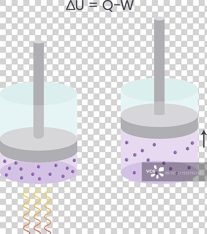 热力学第一定律图片素材