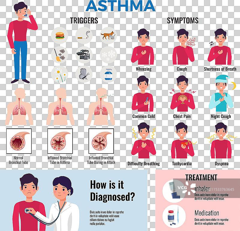 哮喘信息图表元素集图片素材