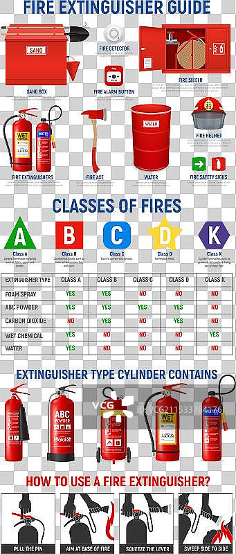 灭火器垂直信息图表图片素材