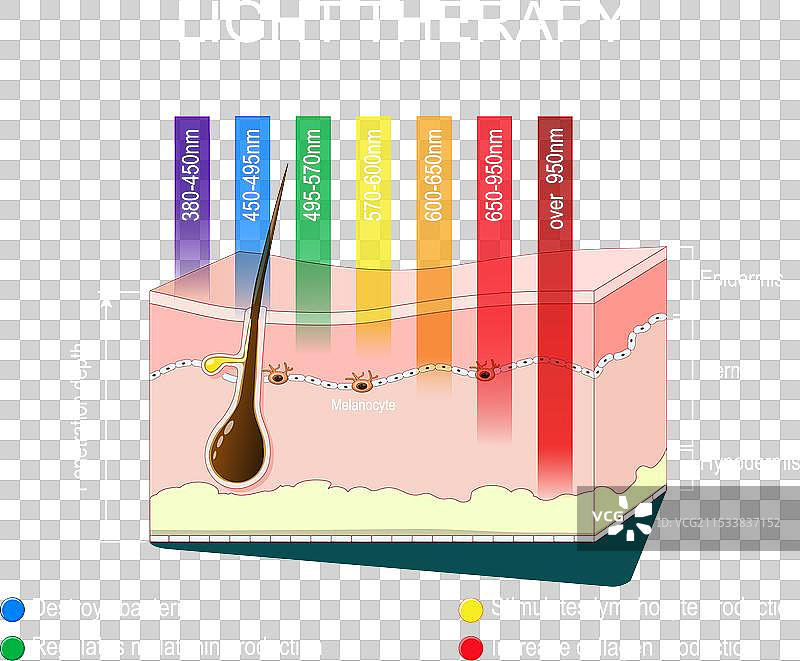 光疗、光子疗法或激光疗法图片素材
