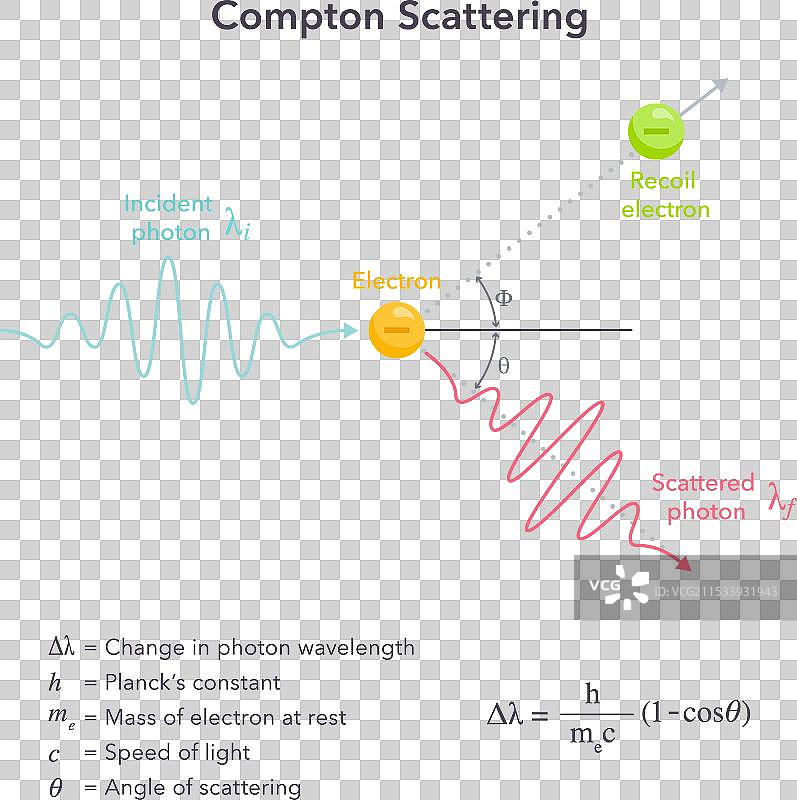 康普顿散射图片素材