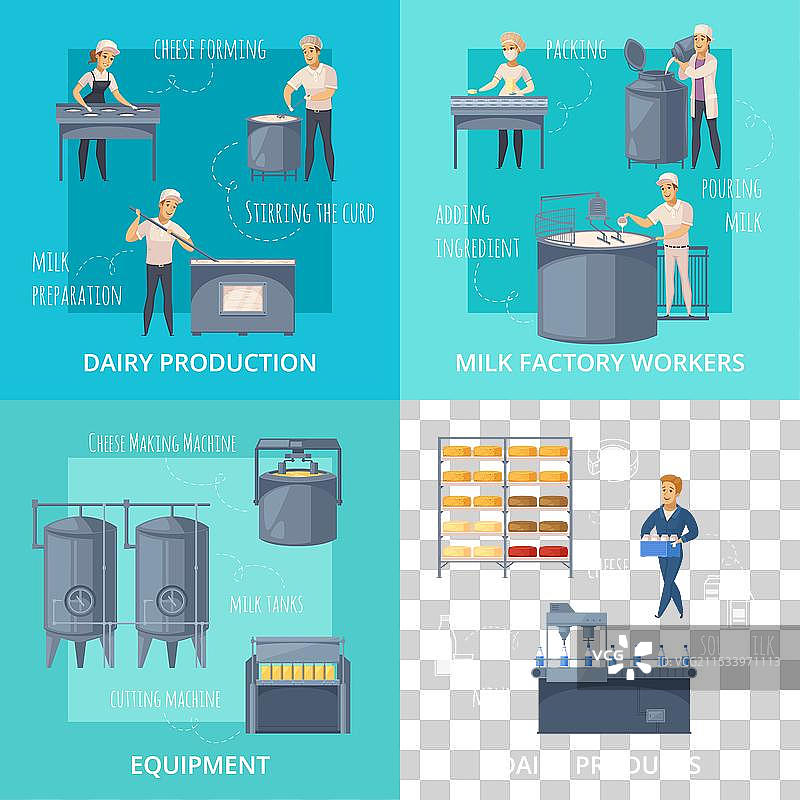 乳制品生产卡通设计概念图片素材